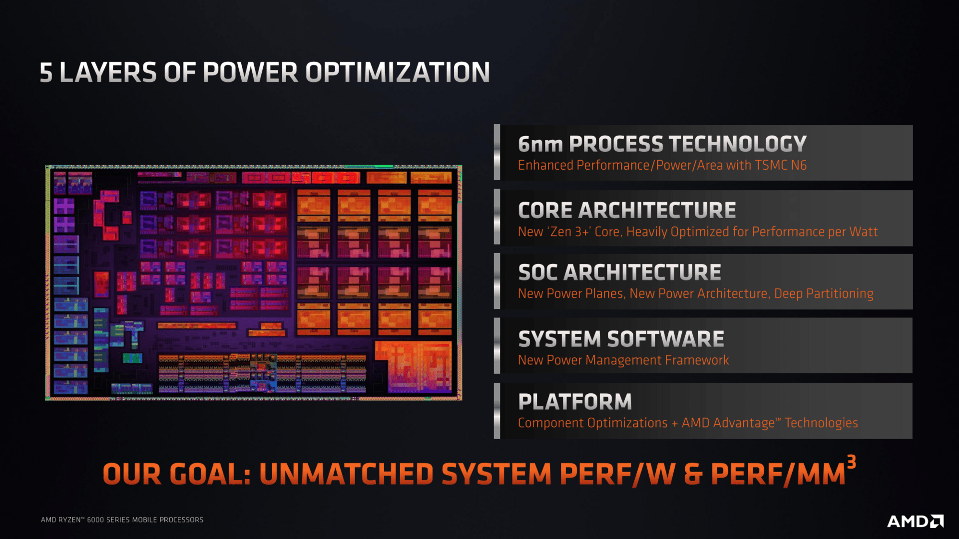 AMD Ryzen 6000 Mobile im Detail