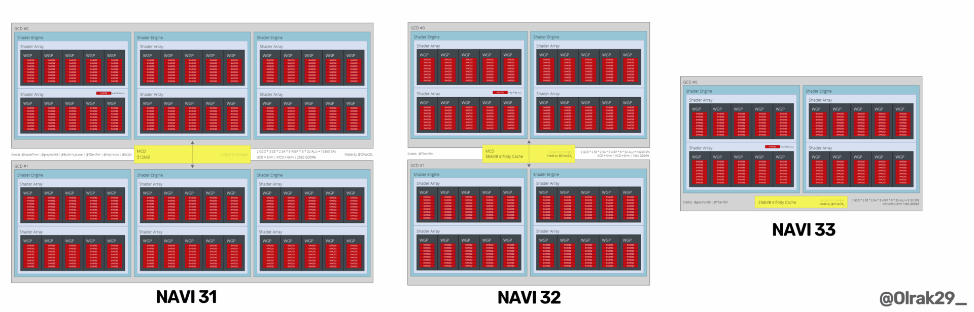 AMD Navi 3X GPUs