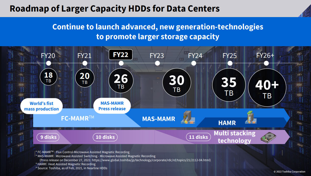 Toshibas Roadmap für HDDs mit mehr als 30 TB (Stand Februar 2022)