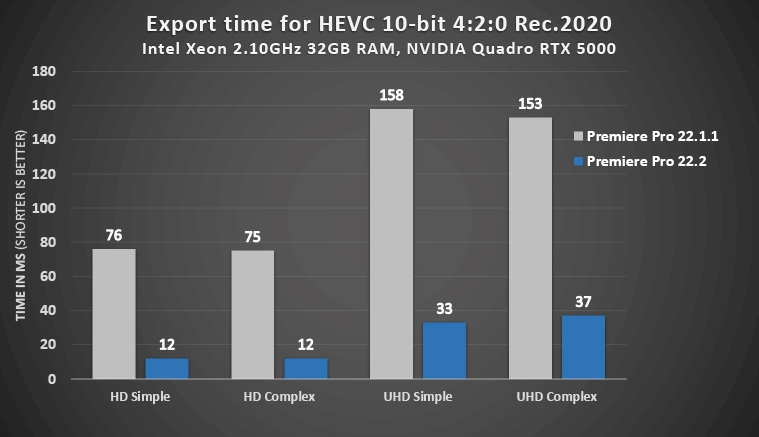 HEVC-Export auf Nvidia Ampere