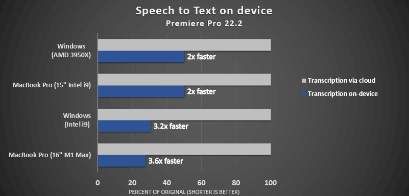 Speech to Text – Offline auf der CPU