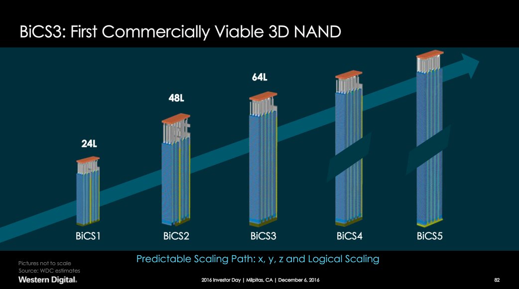 3D-NAND bekommt immer mehr Ebenen (Layer)