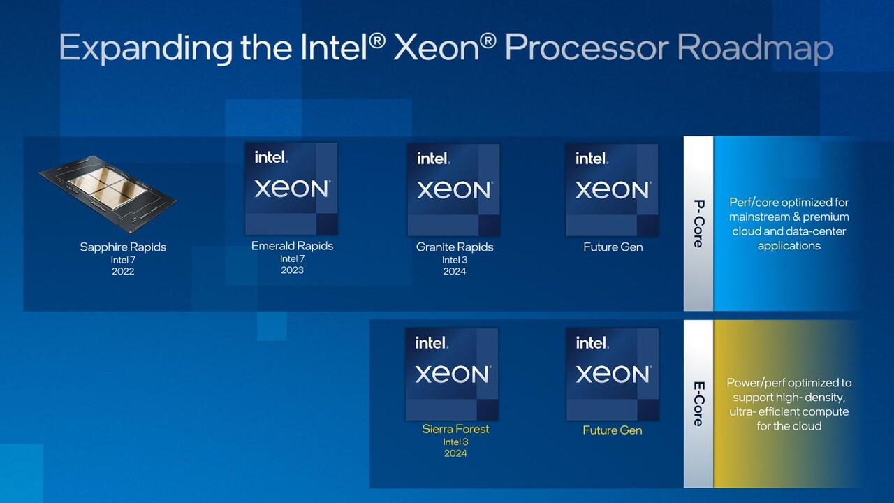 Intel Xeon: Die Verspätungs-Roadmap bekommt neue Einträge