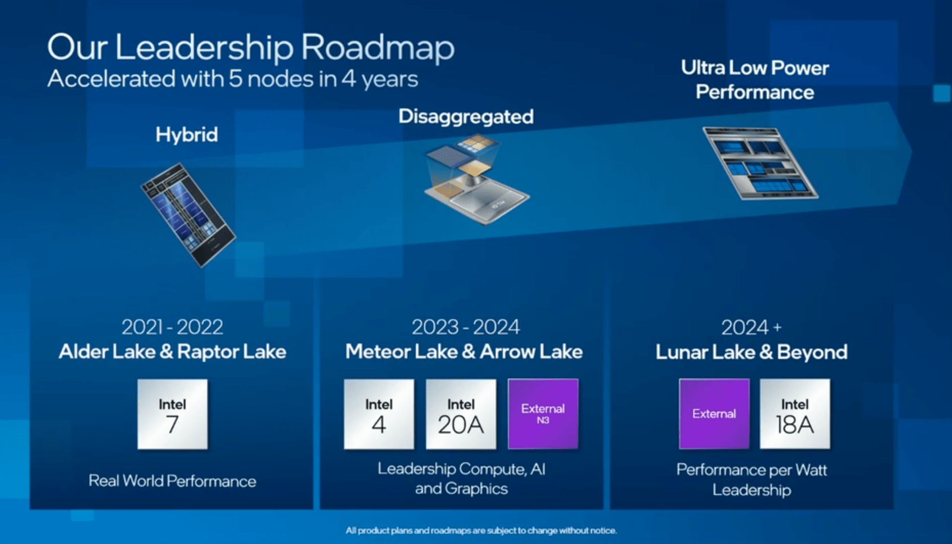 Intel-Core-Roadmap von Anfang 2022