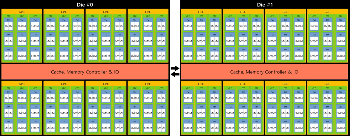 Nvidia Hopper („GH100“) auf Basis der Gerüchte