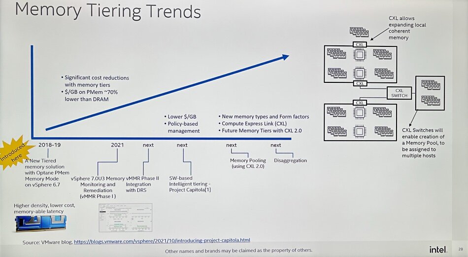 Intel Memory Tiering Trends