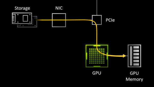 API DirectStorage: Windows 10* и 11 для Xbox Series X|S auf