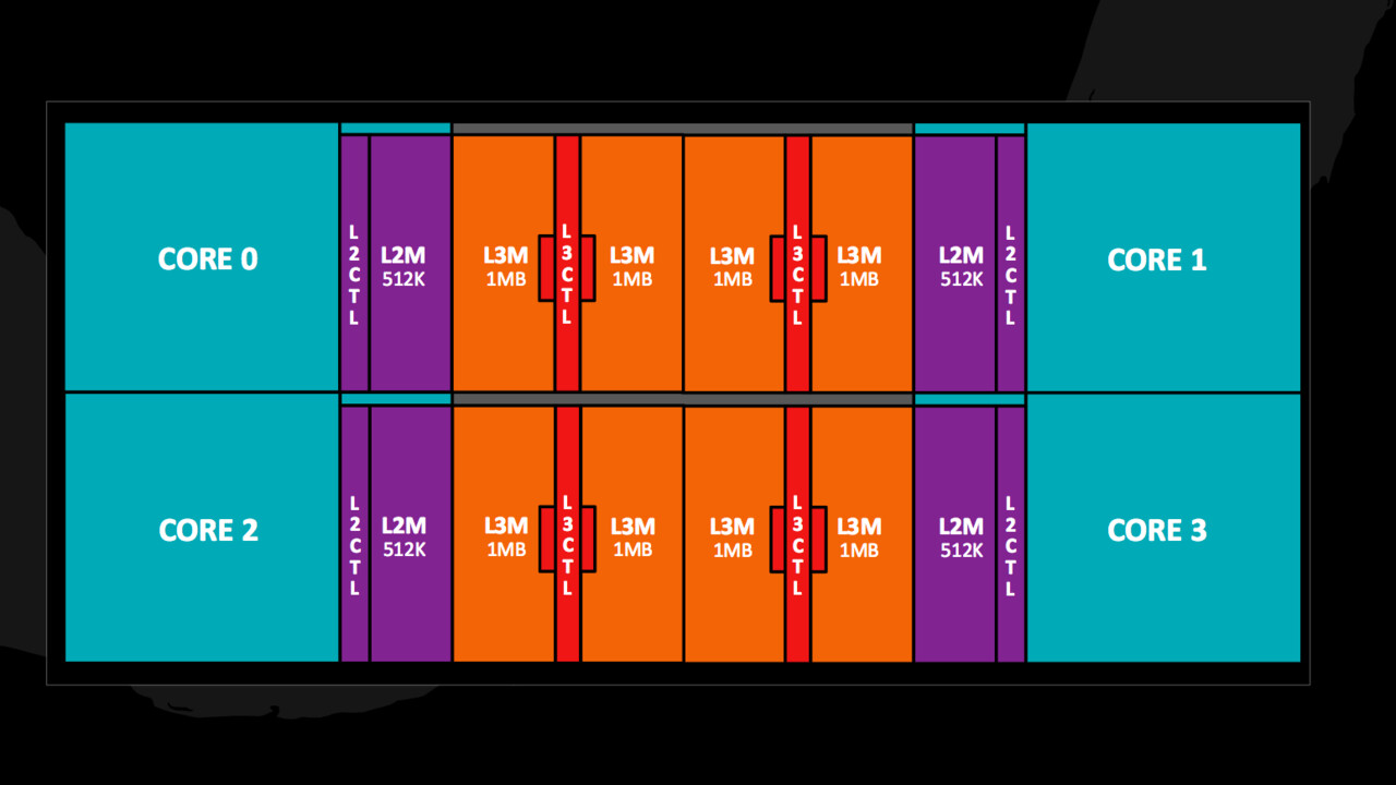 Arquitectura de CPU: Intel patentada con gráficos AMD Zen