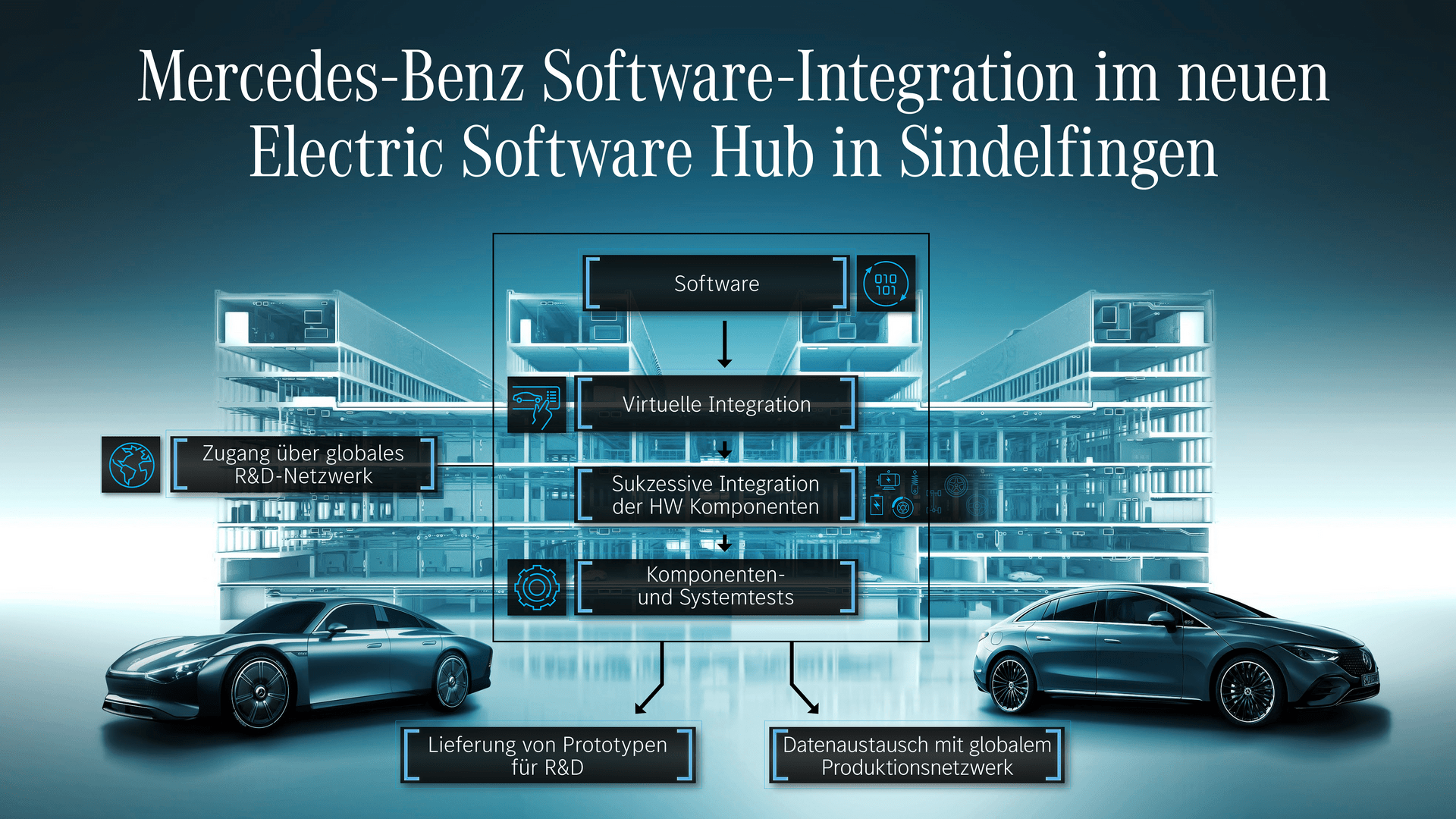 Mercedes-Benz Electrical Software Center