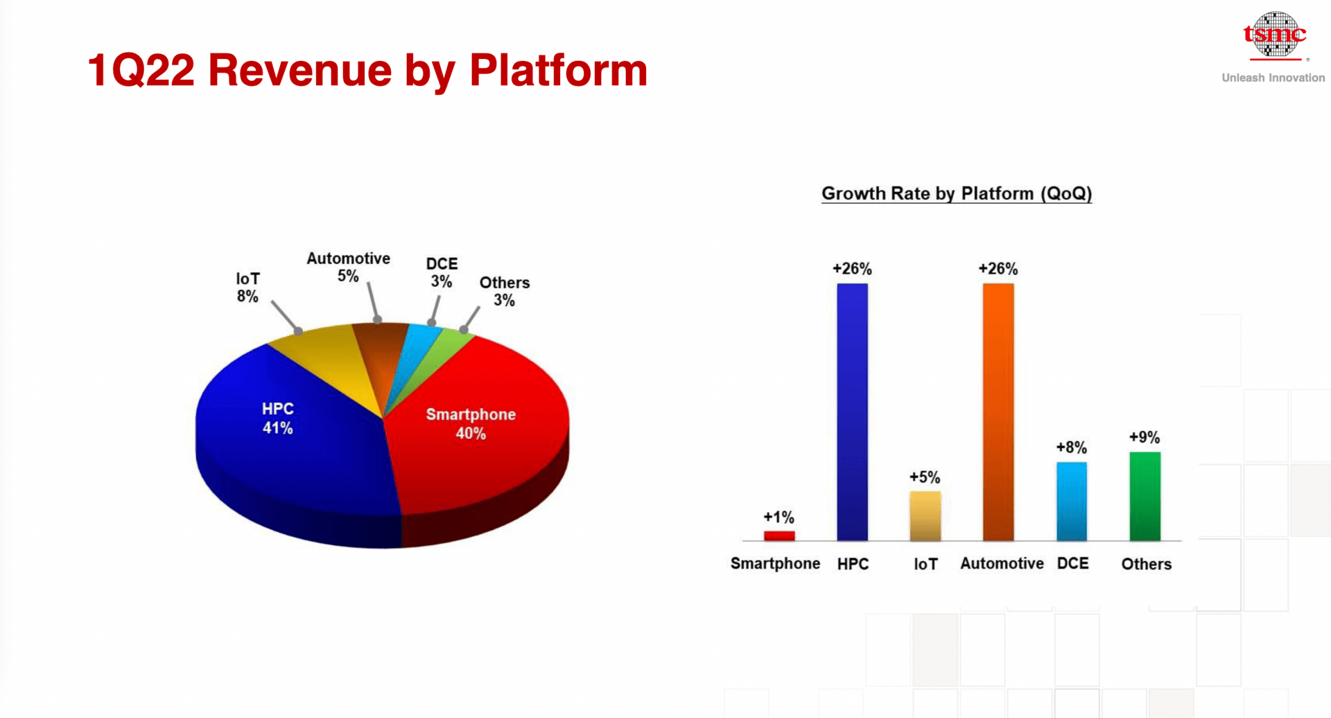 Quarterly revenue comparison by platform from Q4 to Q1