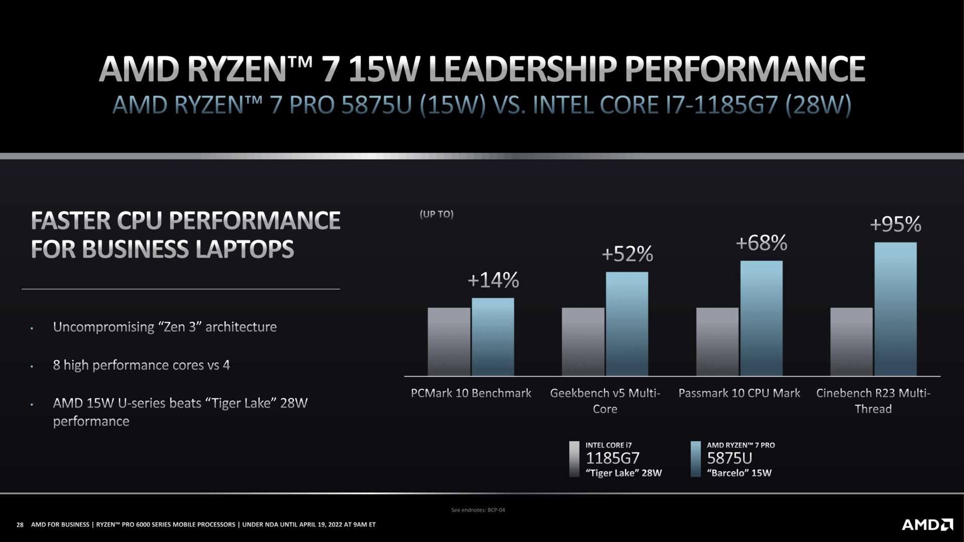 AMD Ryzen for Business – Ryzen Pro 6000