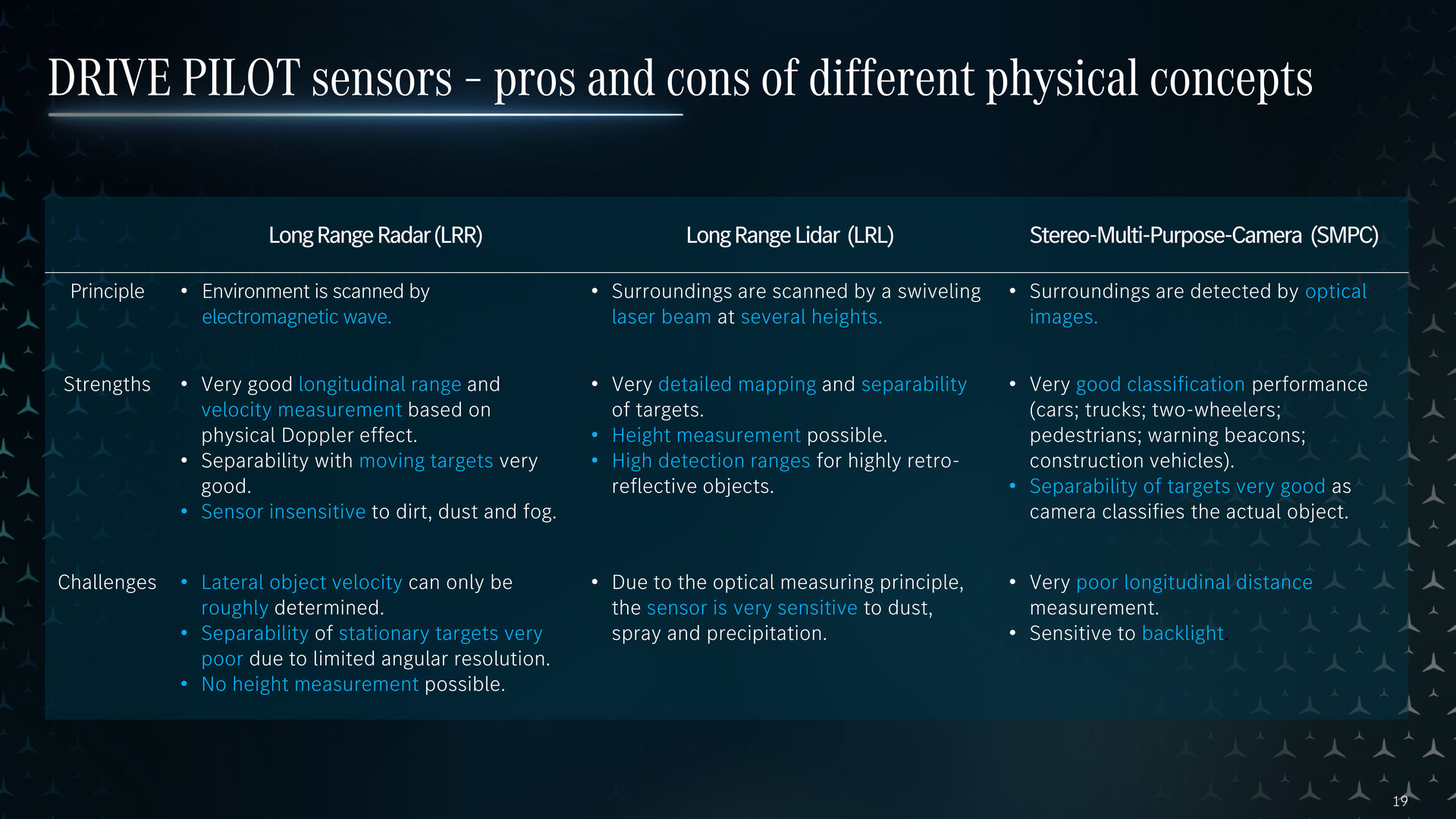 Vor- und Nachteile der verschiedenen Sensoren
