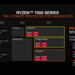 AMD Ryzen 7000 Mobile: Dragon Range und Phoenix mit mehr Zen-4-Kernen