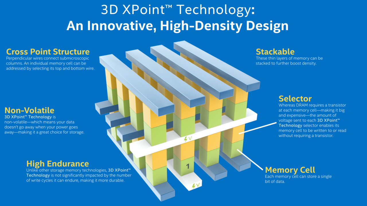 Phasenwechselspeicher: 3DVXP von SK Hynix könnte Intels 3D XPoint beerben