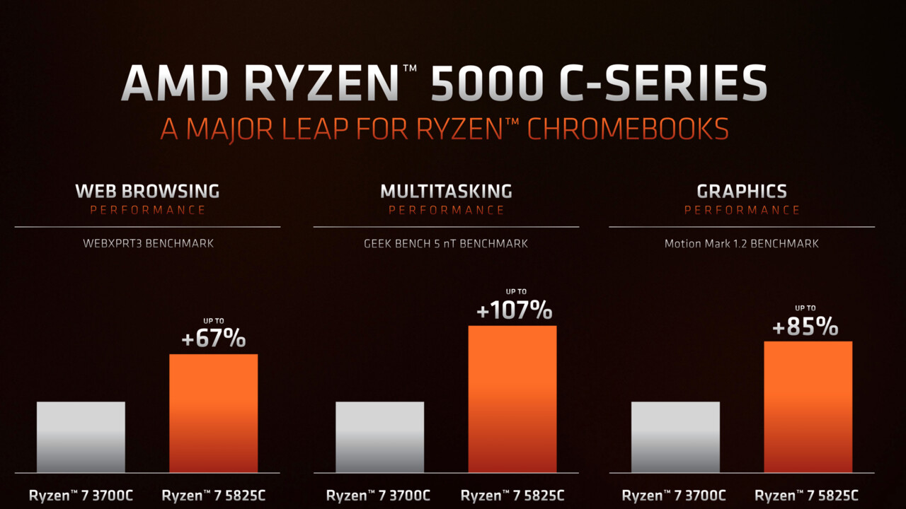 AMD Ryzen 5000C: Quantensprung von Zen 1 zu Zen 3 im Chromebook