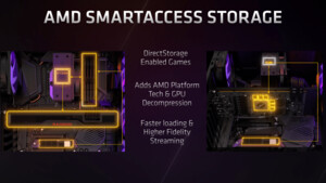 Smart Access Storage: Bericht um neue AMD-Technik in einem Corsair-Notebook
