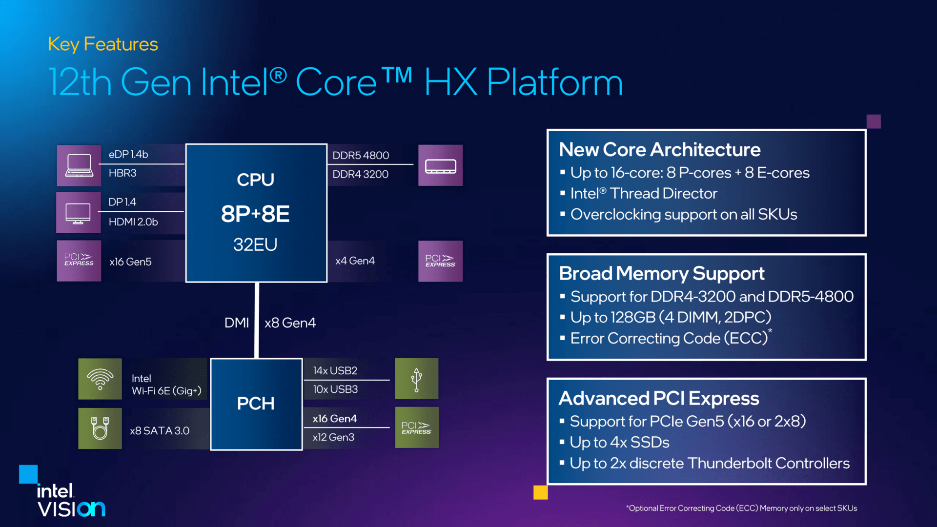 Intel Core i-12000HX
