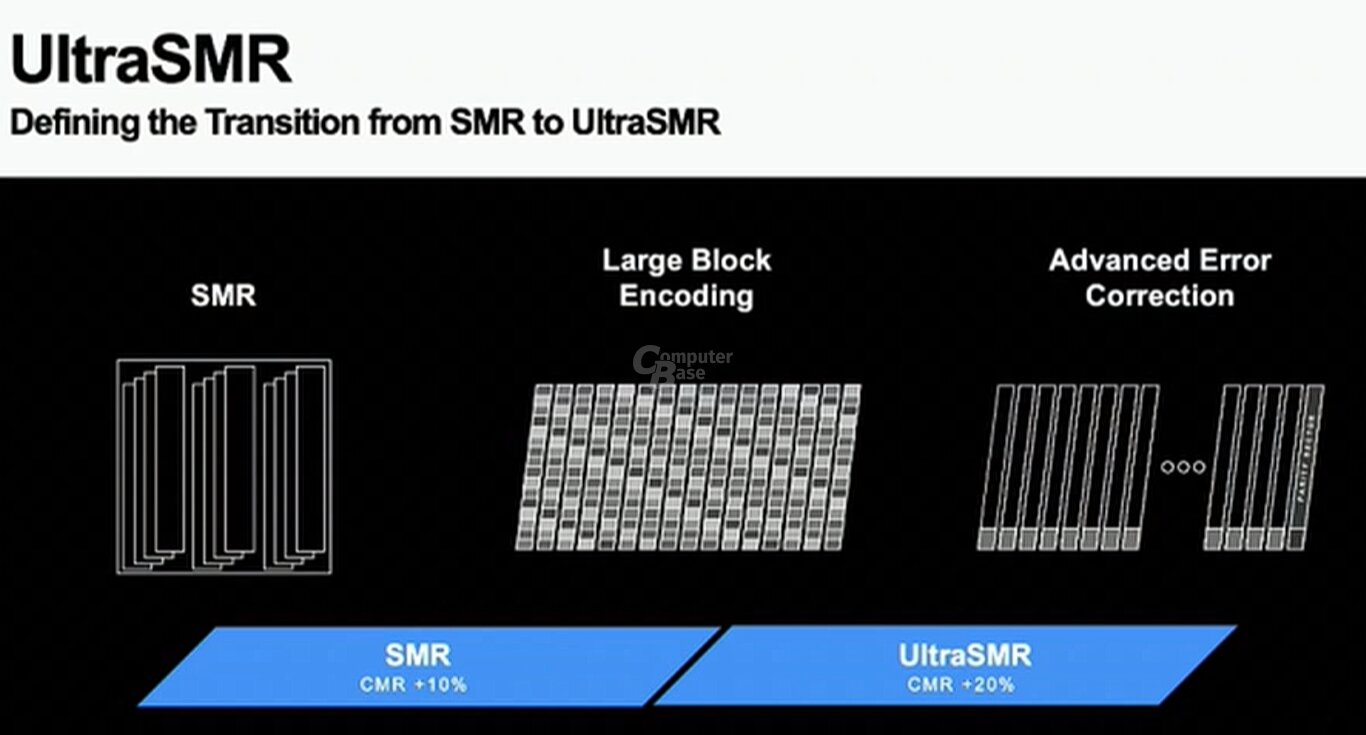 UltraSMR nutzt größere Blöcke bei Fehlerkorrektur