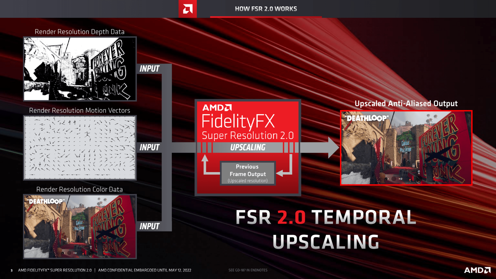 AMD FidelityFX Super Resolution 2.0.0 Update
