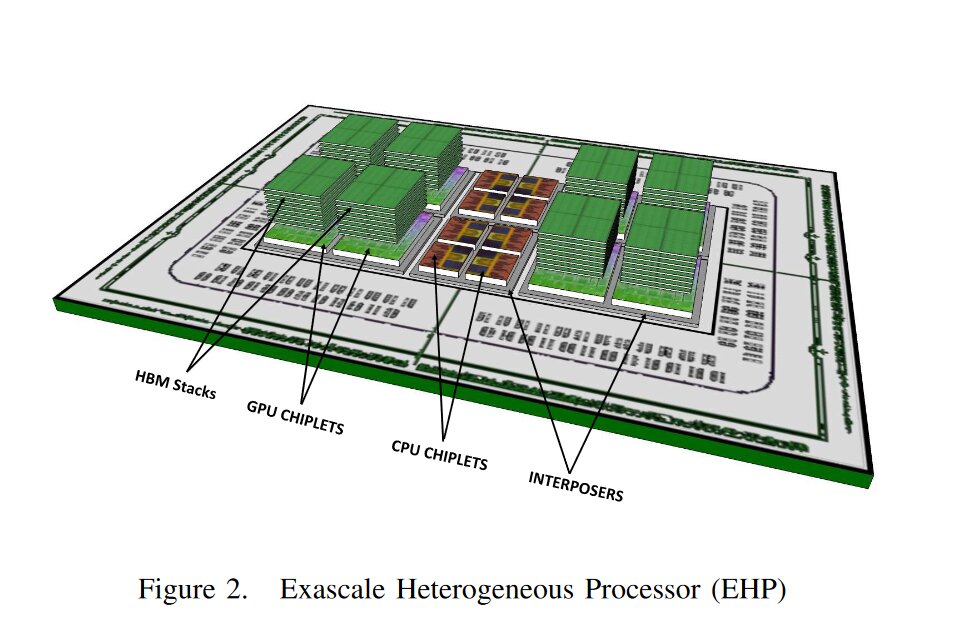AMDs Exascale-APU in 2017