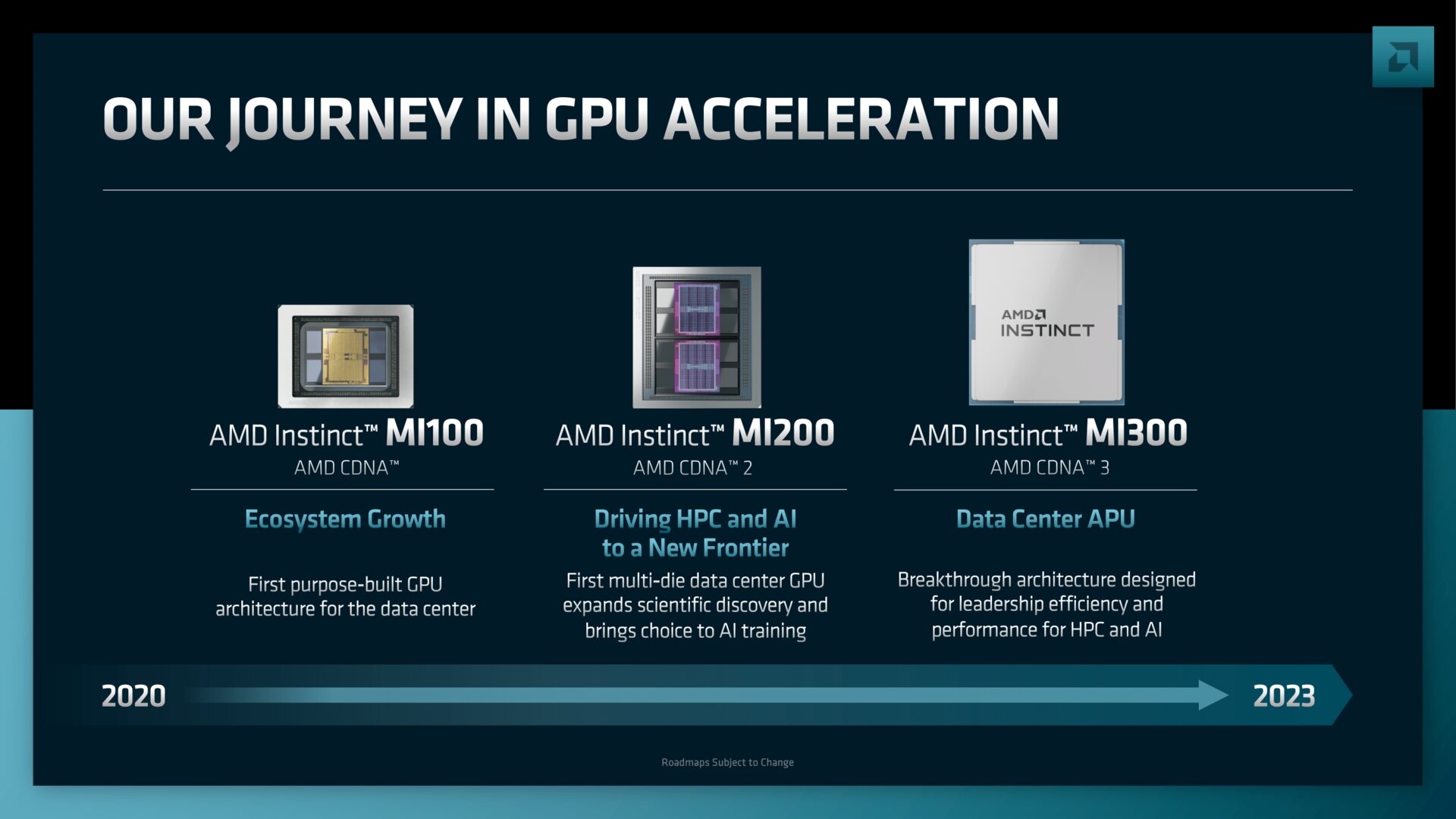 Kommt CDNA 3 als Instinct MI300 immer als APU?