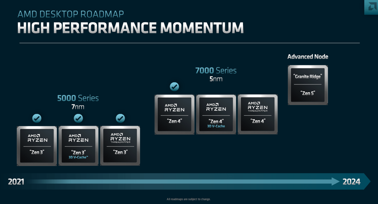 AMDDesktopCPURoadmap Threadripper 7000 mit Zen 4 kommt, Granite