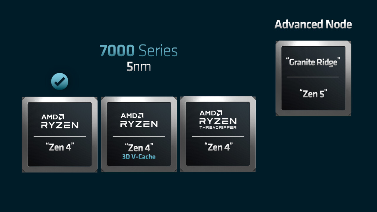AMD-Desktop-CPU-Roadmap: Threadripper 7000 mit Zen 4 kommt, Granite Ridge ab 2024