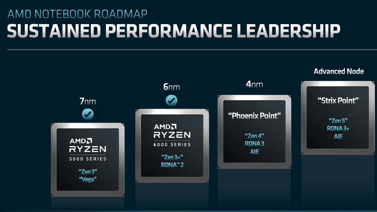 Notebook-Roadmap: AMD versieht Zen-4- und Zen-5-APUs mit RDNA-3(+)-Grafik