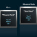 Athlon 64 - Der absolute Testsieger unter allen Produkten