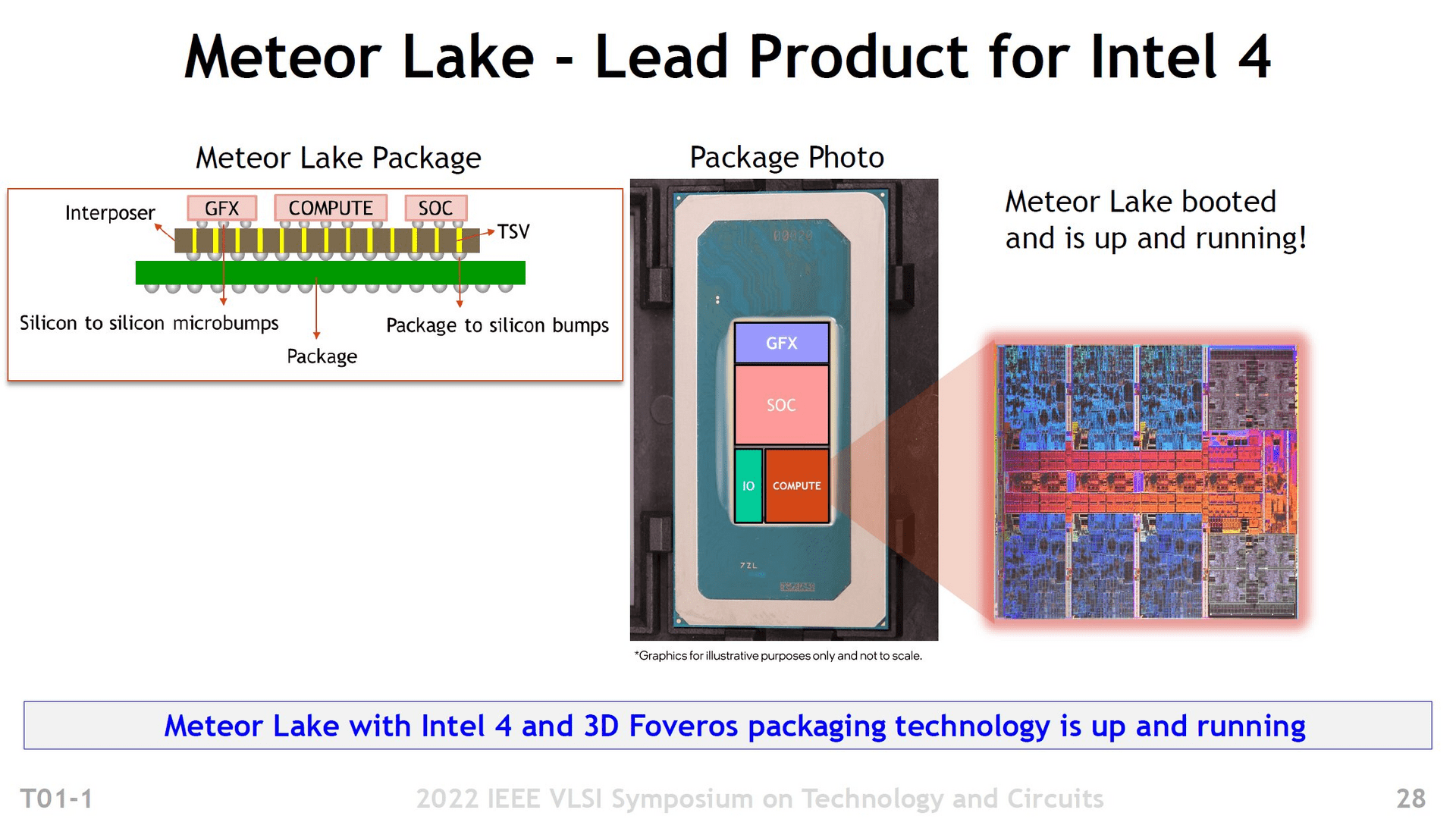 Intel Meteor Lake mit vier Tiles pro Package