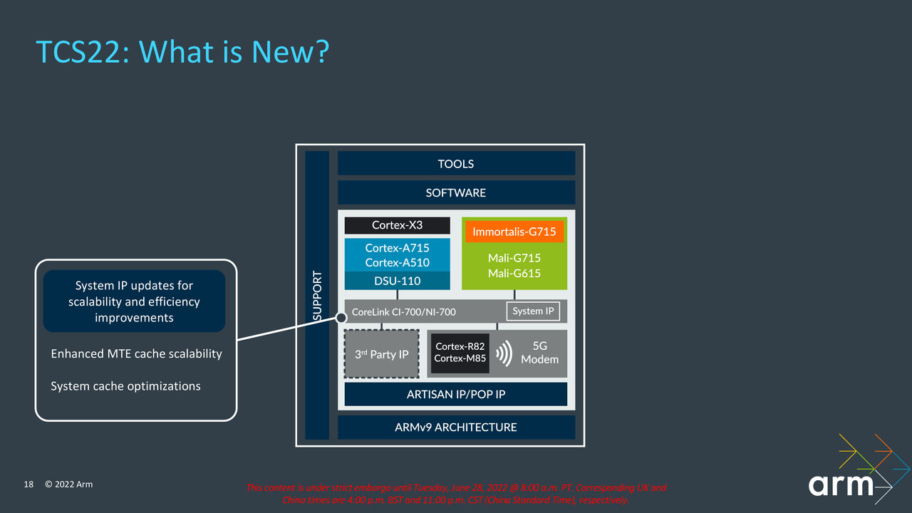 Kleine Updates für CoreLink CI-700/NI-700 (Bild: Arm)