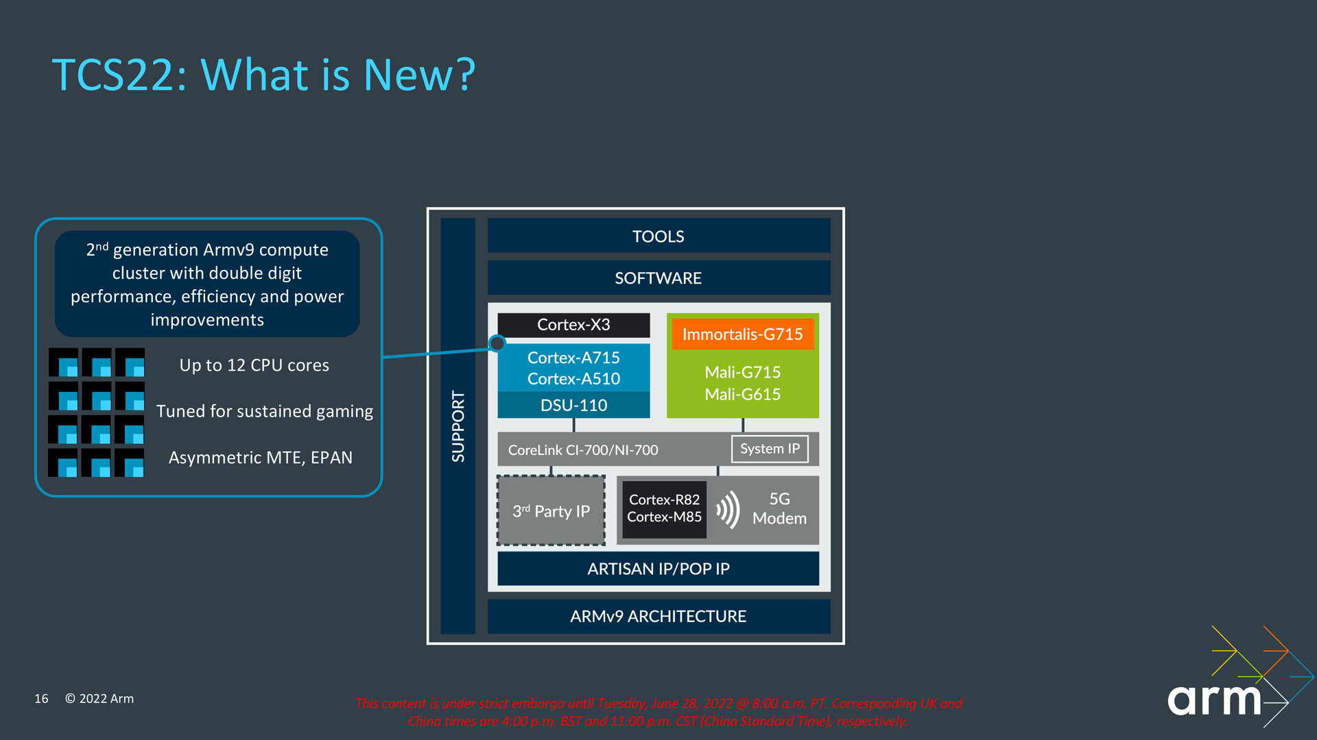 The 2nd generation ARMv9 cores are coming