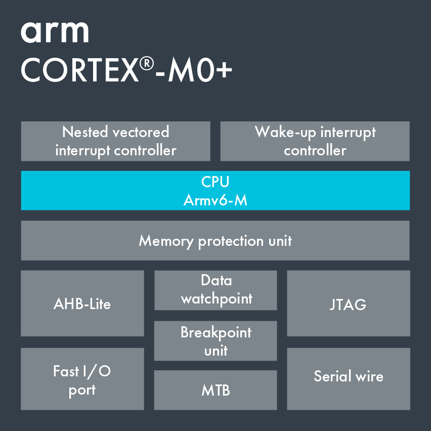 ARM Cortex-M0+