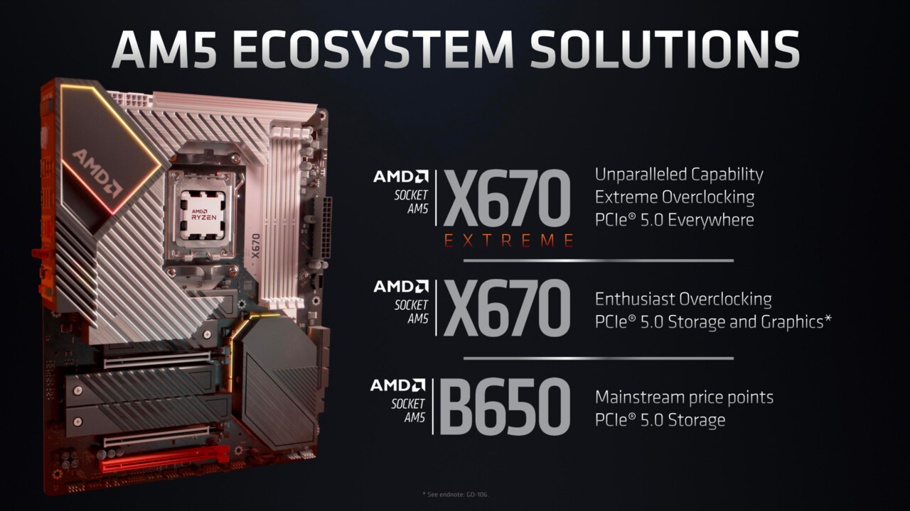 B650E dla Ryzen 7000: Coraz więcej wskazuje na dodatkowe chipsety AMD