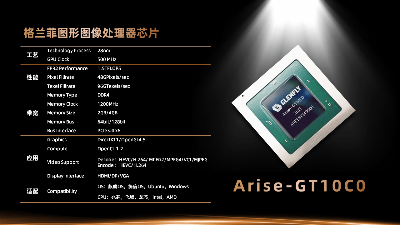 ZhaoXin Glenfly Arise-GT-10C0 mit 24 Compute Units