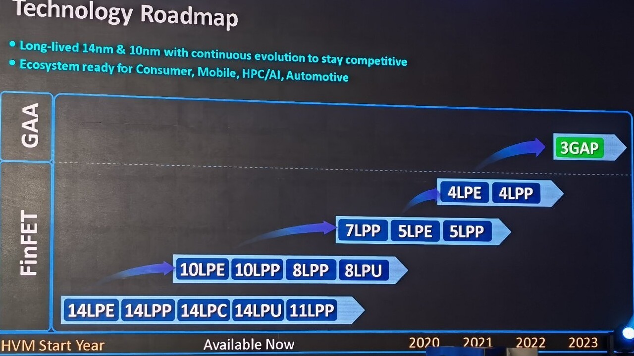 Chip-Fertigung: Samsung baut die 4-nm-Kapazitäten deutlich aus