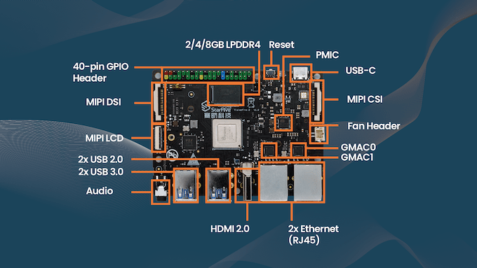 VisionFive 2: computadora de placa única con procesador RISC-V y chip de gráficos 3D
