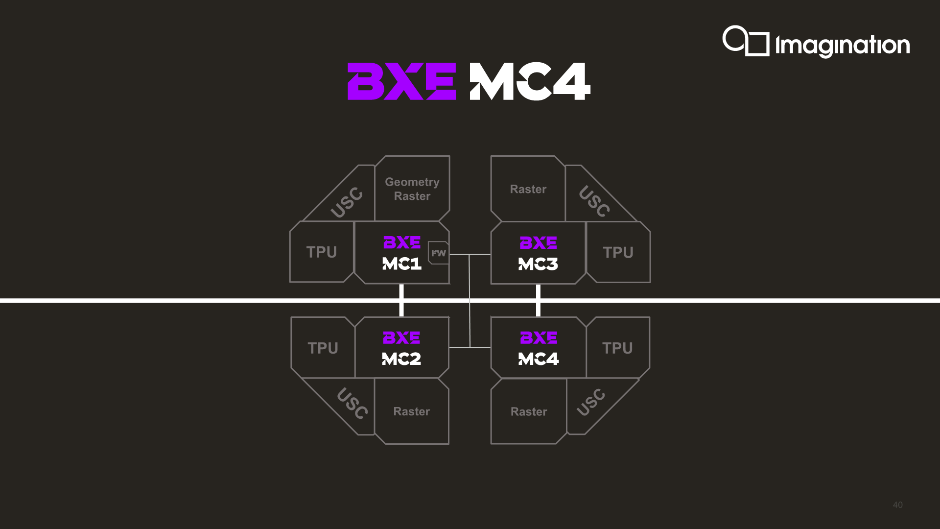 GPU IMG BXE-4-32 MC4 de Imagination