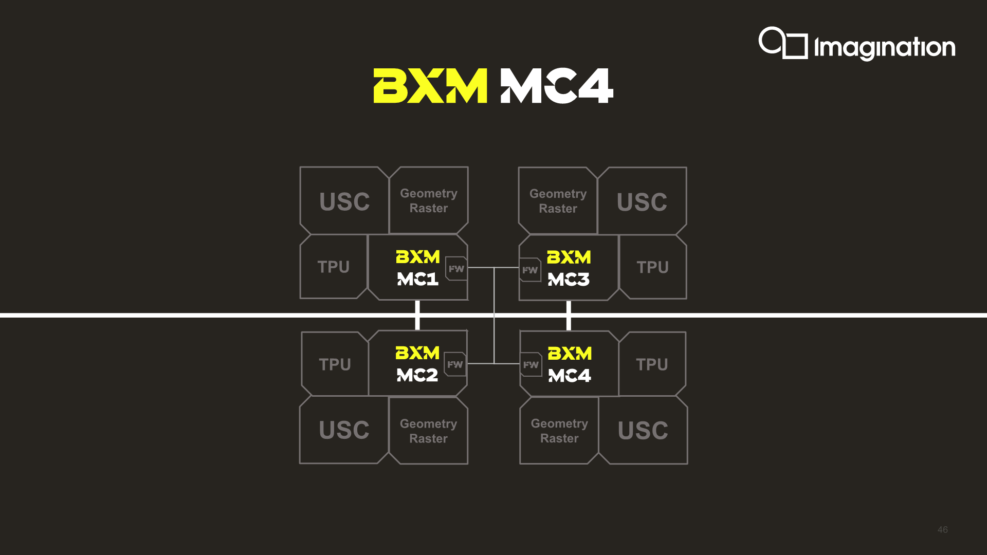 IMG BXM-4-64-MC4 e IMG BXT-32-1024 MC4