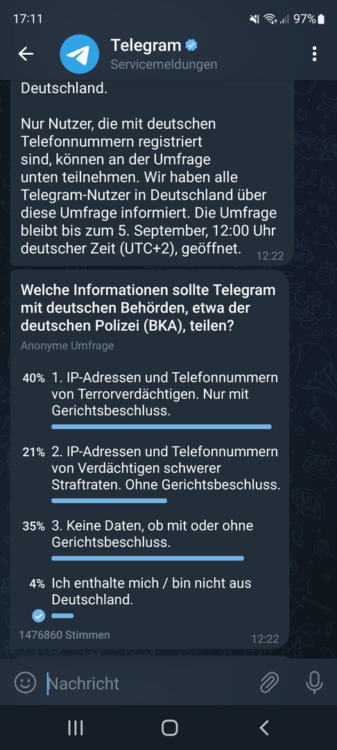 Telegram survey results