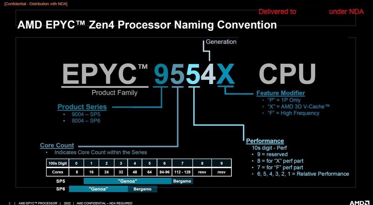 AMD Epyc 8004/9004: Neue Bezeichnungen für CPUs mit bis zu 128 Kernen ...