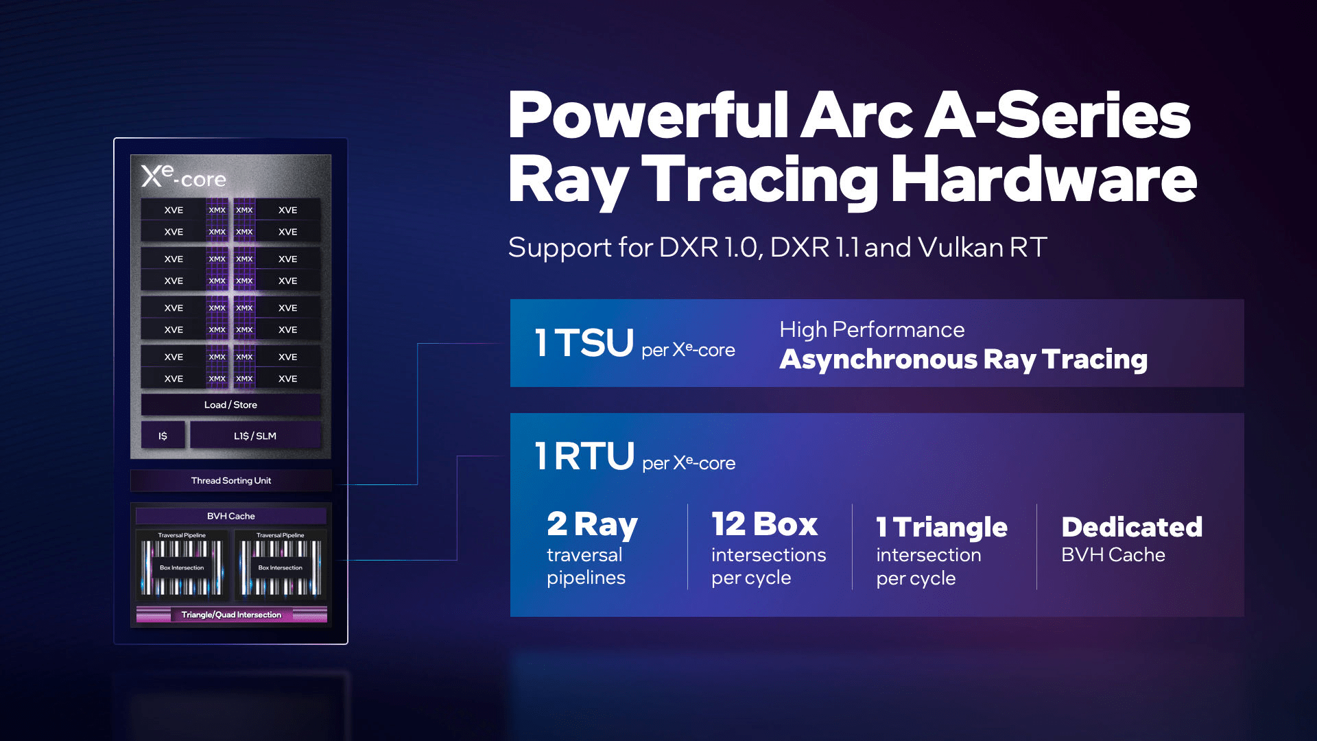Weitere Informationen zu Raytracing auf Intels Arc-Grafikkarten