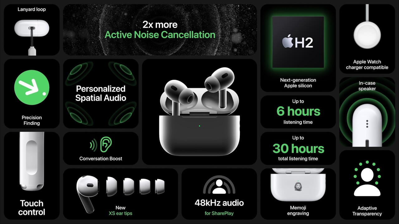 Apple AirPods Pro (2. Gen.): Neue In-Ears sollen Lärm doppelt so gut filtern