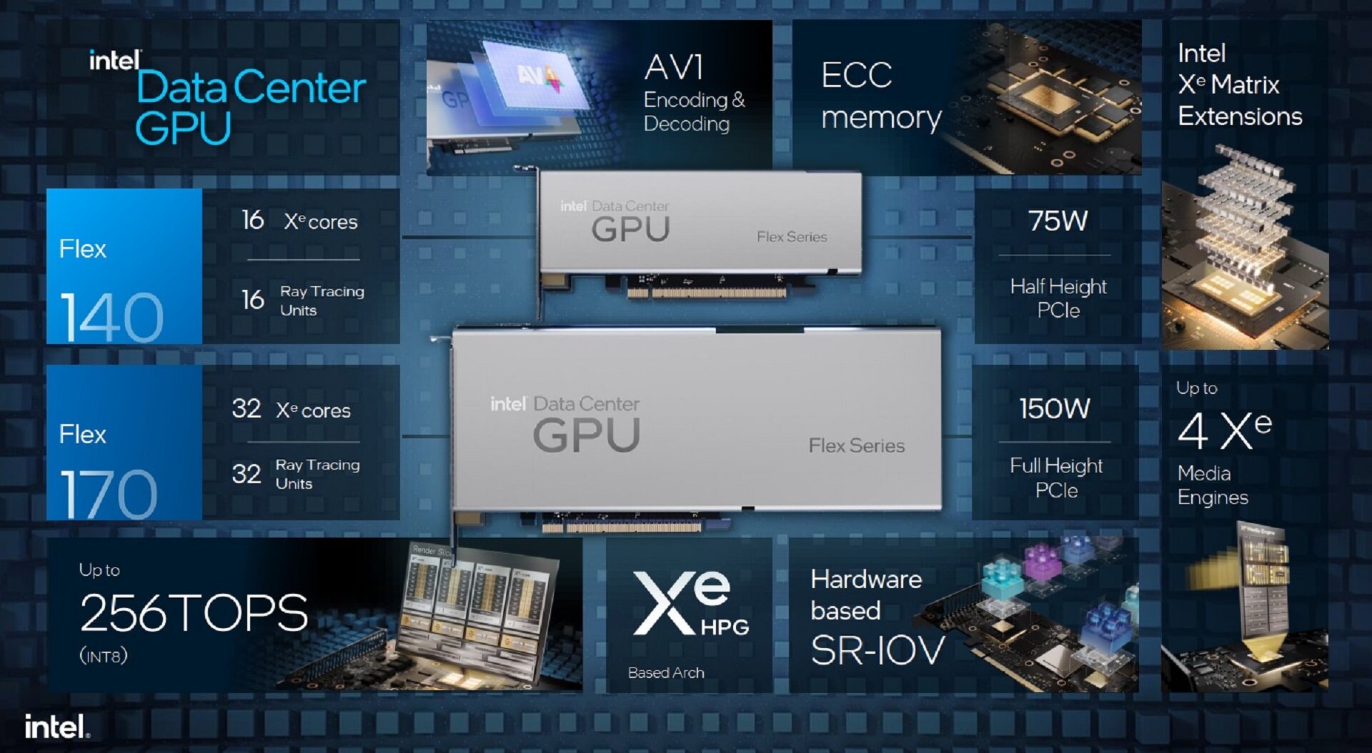Intel Data-Center-GPU