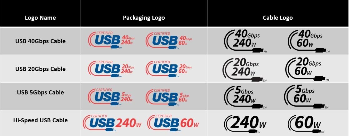 Logo's voor USB-C-kabel