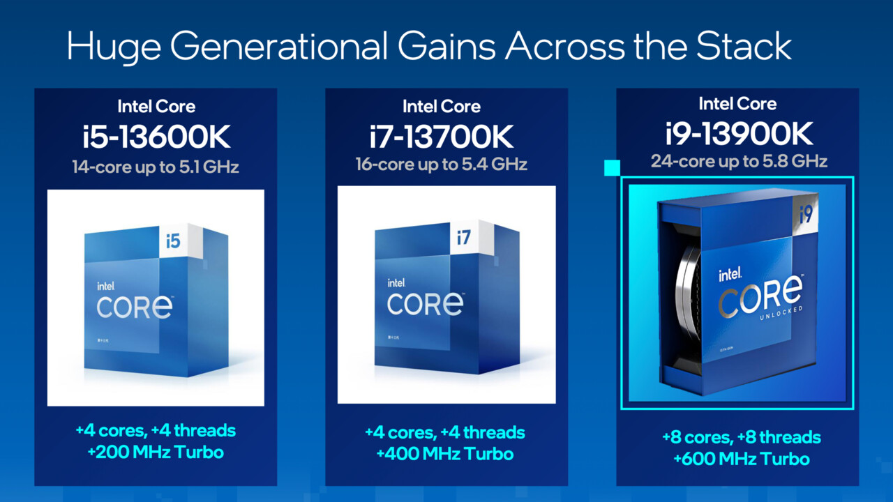 Intel Raptor Lake-S: Więcej rdzeni, zegara i TDP dla (znacznie) większej wydajności procesora