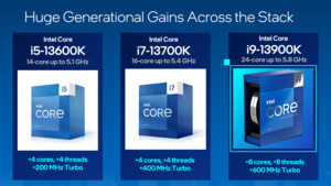Intel Raptor Lake-S: Mehr Kerne, Takt und TDP für (viel) mehr CPU-Leistung
