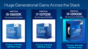 Intel Raptor Lake: Core-i-13000 wird für 375 bis 750 Euro im Handel gelistet