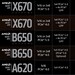 Chipsätze für Ryzen 7000: AMD X670E, X670, B650E, B650 und A620 im Vergleich