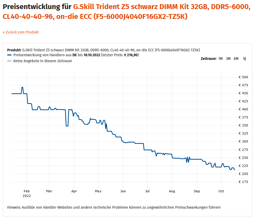 fehlende-nachfrage-ddr5-speicherpreise-k-nnten-deutlich-st-rker-fallen